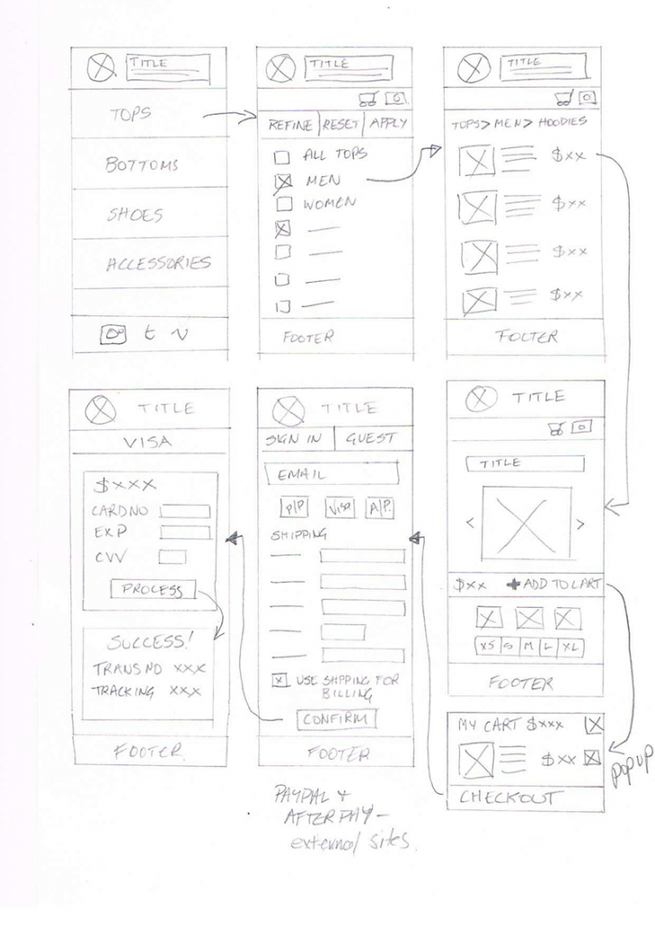 app-concepts