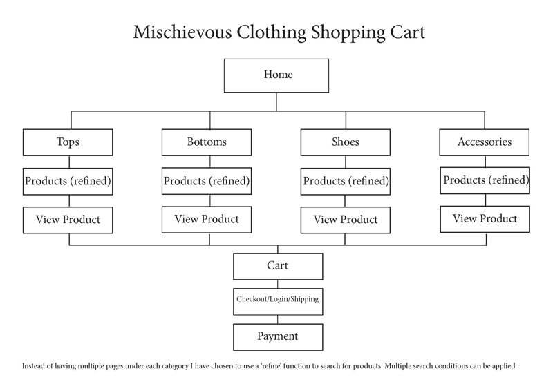 app-sitemap